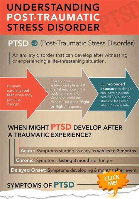 post traumatic stress  disorder